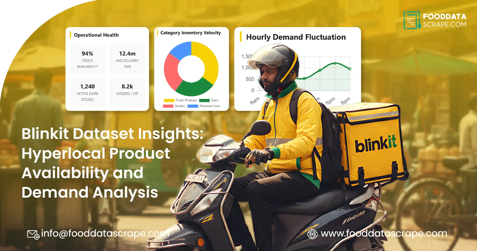 Blinkit Dataset Insights: Hyperlocal Product Availability and Demand Analysis